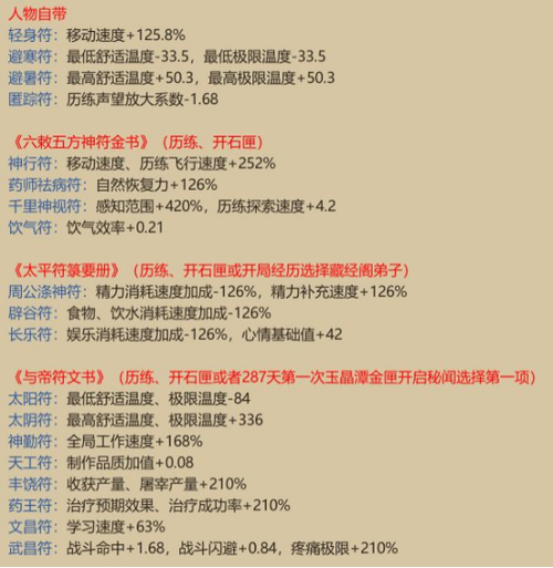 了不起的修仙模拟器仙修功法缩略图
