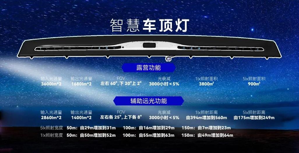 电动车左右转向灯一直闪烁怎么关缩略图