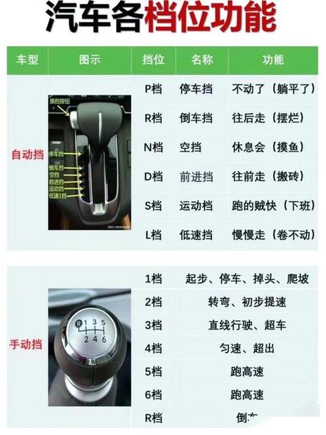 自动挡车行驶中D切S可以吗图标