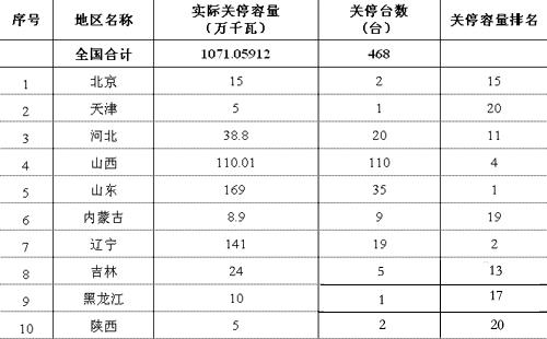 2019年小火电关停政策图标