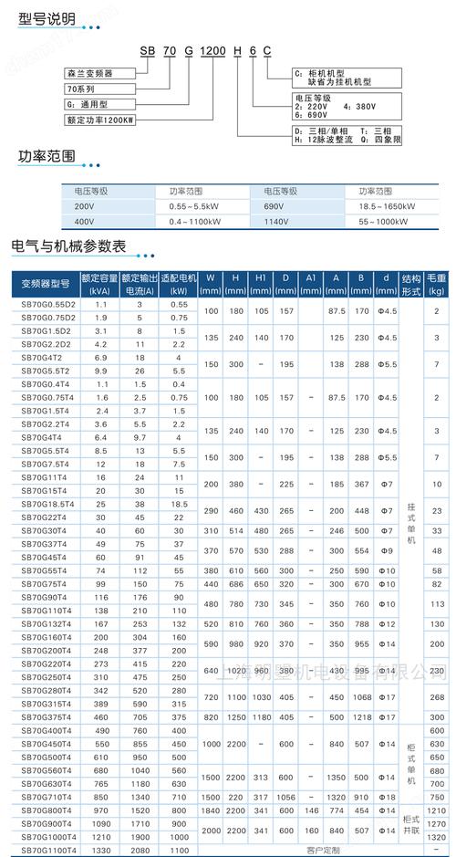 森兰变频器参数设置表