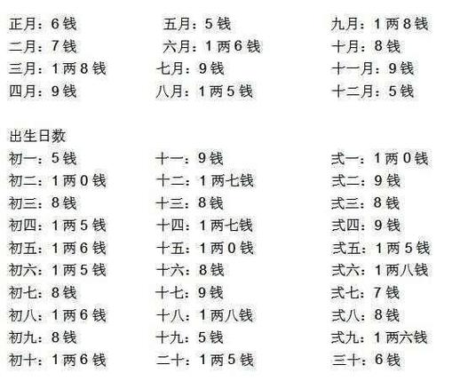 生辰八字周易免费算命缩略图