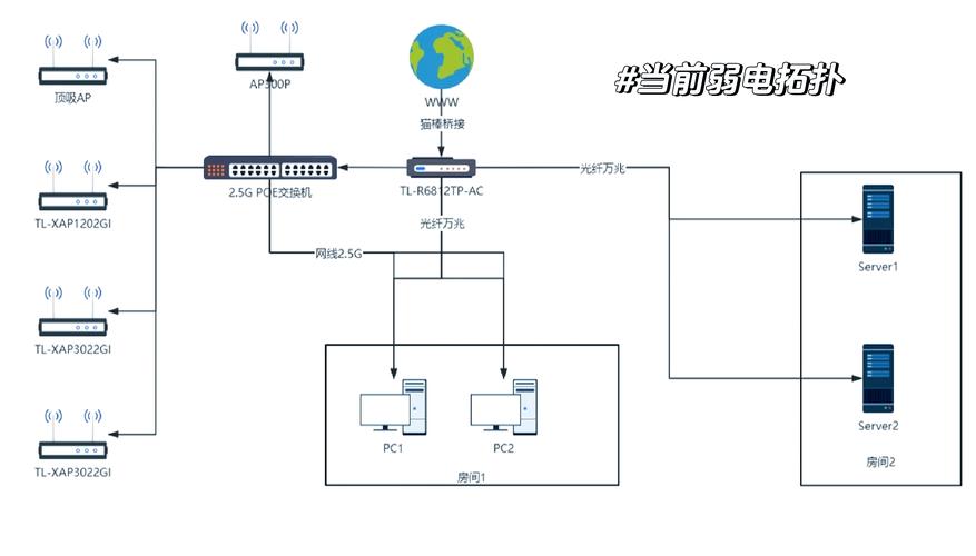 网上邻居采用的模式缩略图