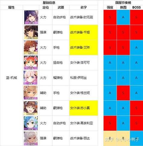 双生视界角色强度排行最新缩略图