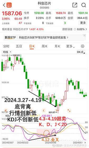 股票中黑黄紫三条线代表什么缩略图