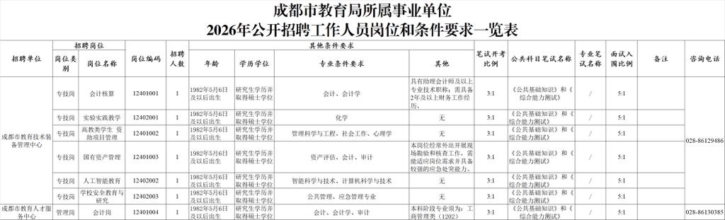 四川招聘网最新招聘2026年招聘游戏截图