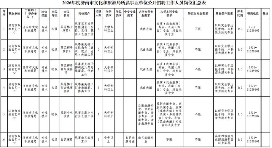 济南市事业编招聘2026岗位表图标