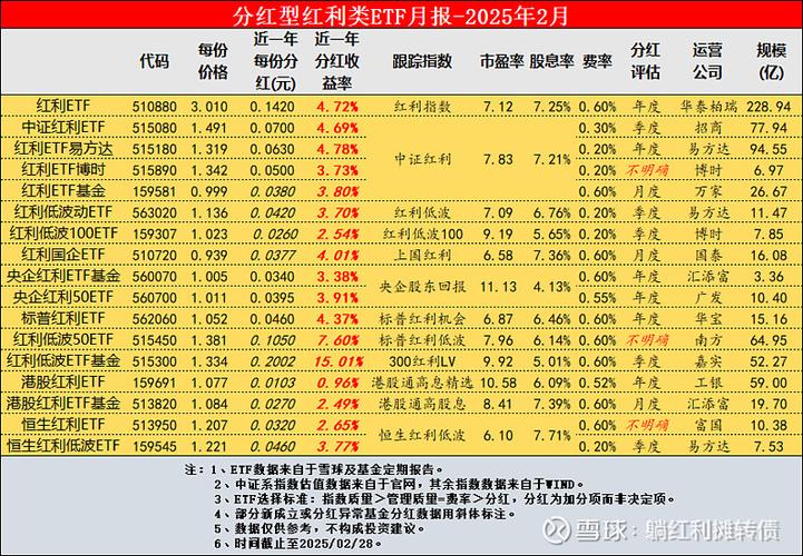 股票分红什么意思缩略图