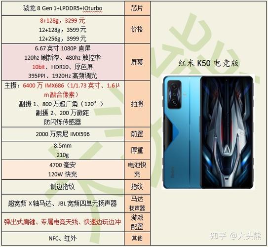 红米k50pro参数配置详细缩略图