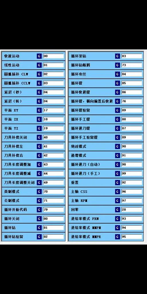 g指令和m指令的基本功能是什么缩略图