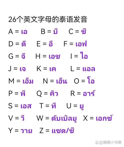 泰国翻译中文在线翻译语音游戏截图