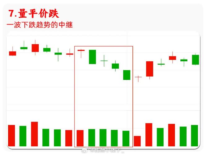量能红柱和绿柱代表什么缩略图