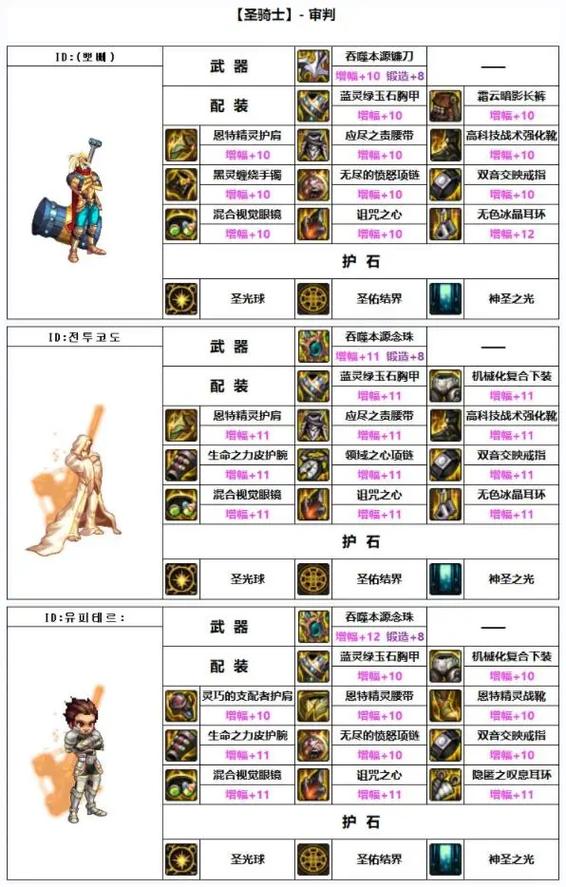 武器装备及魔神器获取途径缩略图