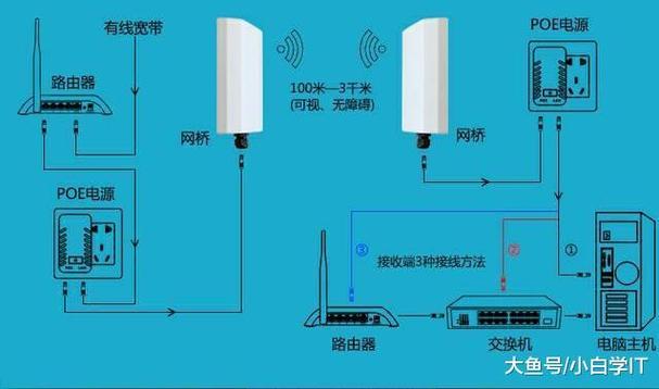 无线路由器传输距离有多远图标