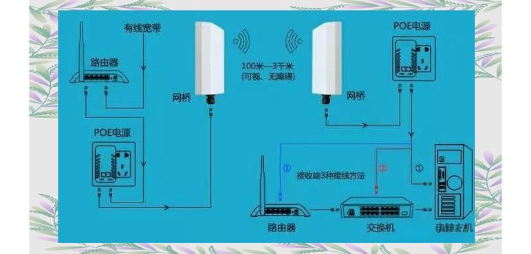 网桥传输距离多远图标