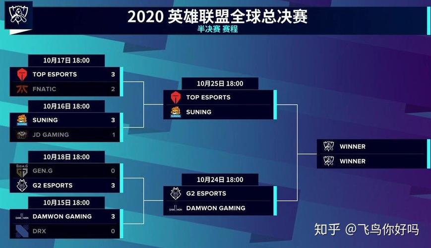 s10全球总决赛决赛第四局视频游戏截图