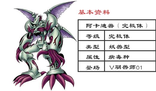 数码宝贝战斗力全排名图标