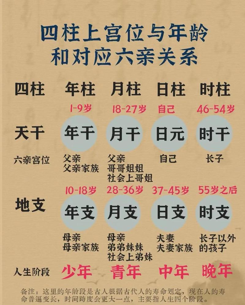 四柱八字排盘查询缩略图