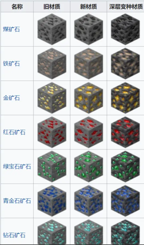 我的世界最稀有的矿石缩略图