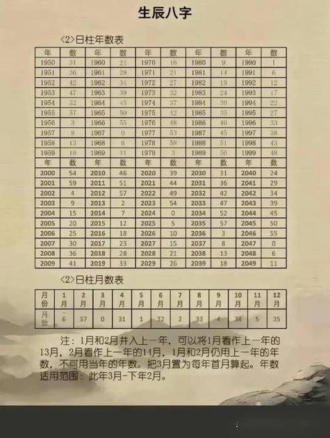免费测算名字生辰八字缩略图