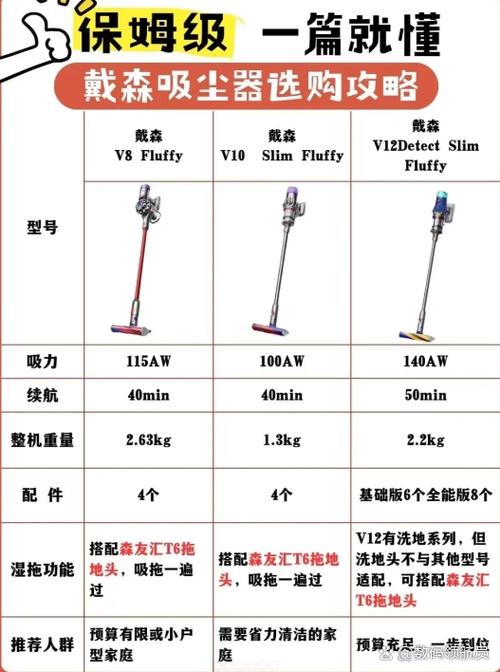 戴森吸尘器V10说明书缩略图
