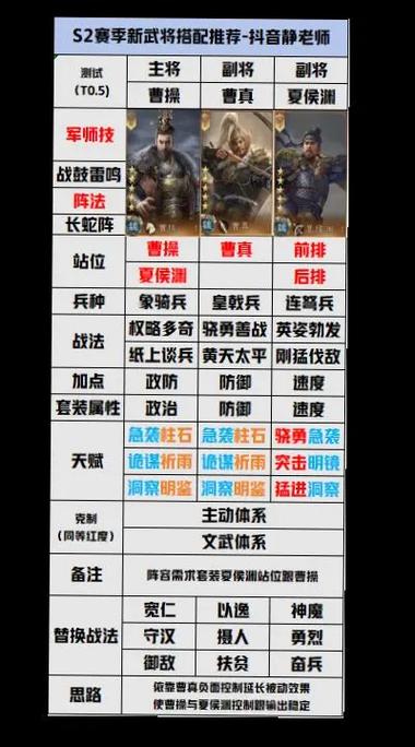 太史慈左慈开荒最厉害三个阵容图标