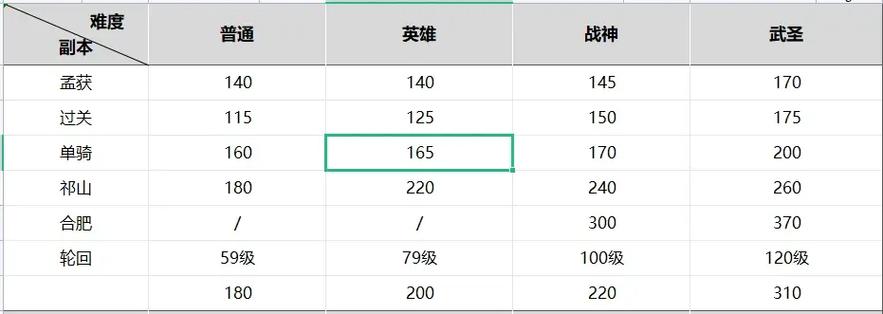 qq三国虎牢关副本任务有哪些缩略图