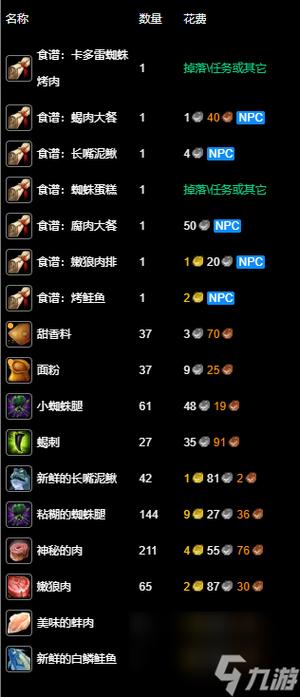 魔兽烹饪1-300攻略图标