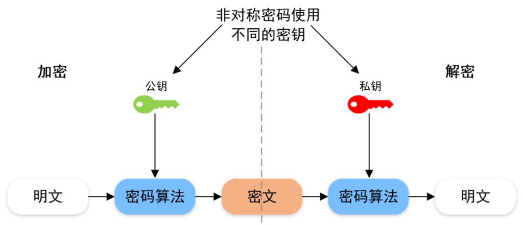 苹果手机恢复密钥是什么意思图标