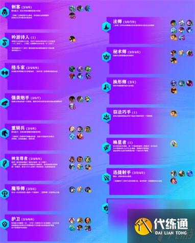 如何快速提升羁绊值缩略图