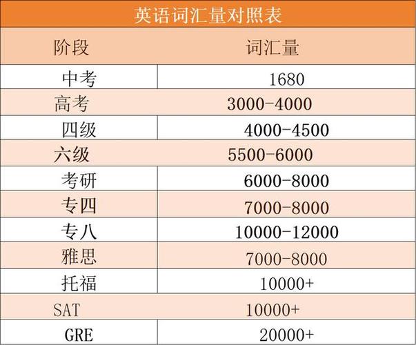 中考单词3500词汇表电子版图标