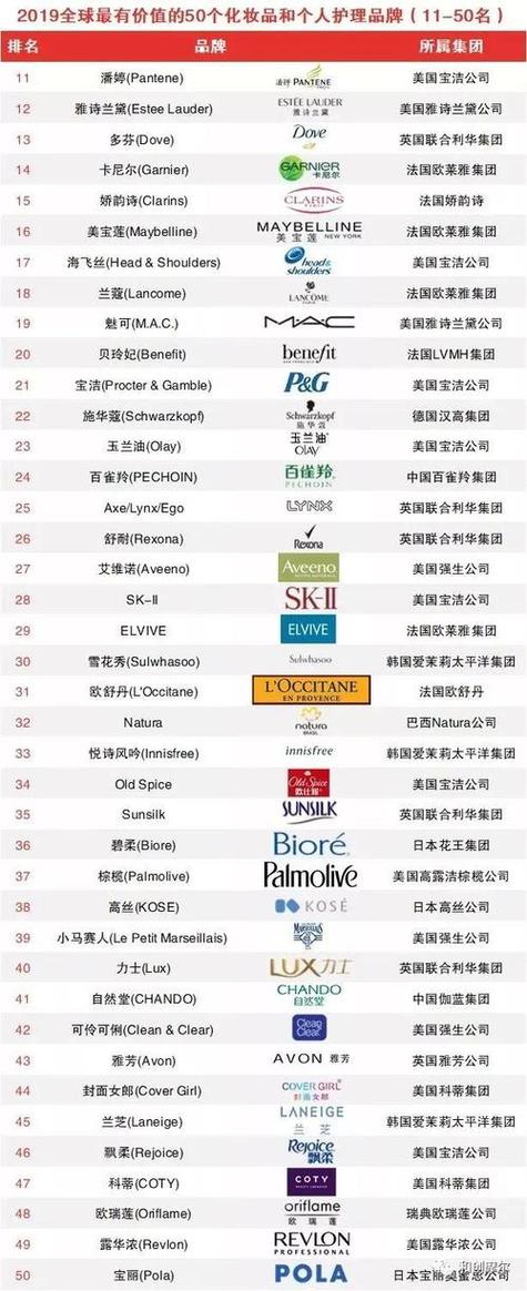 中国化妆品十大名牌有哪些图标