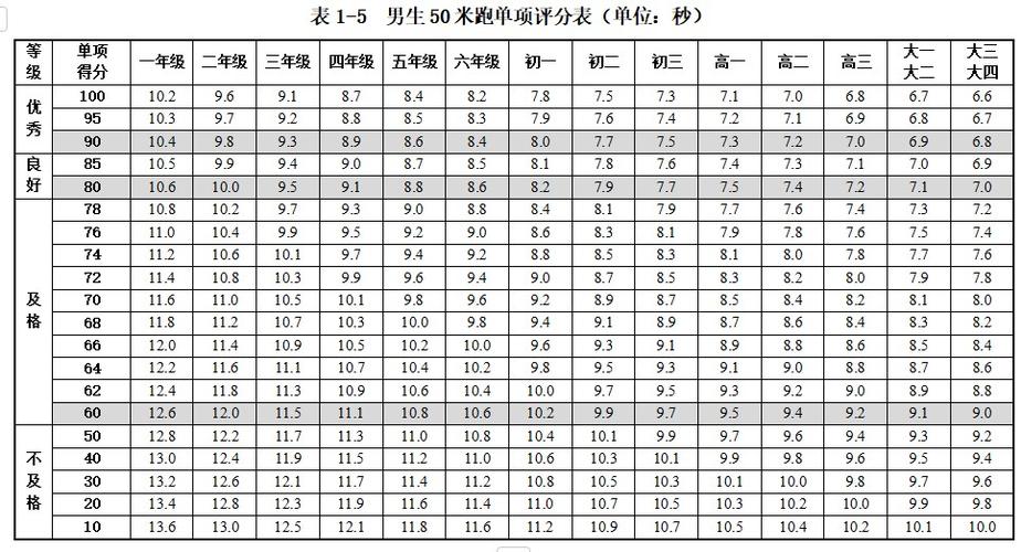 中考体育50米起跑姿势缩略图