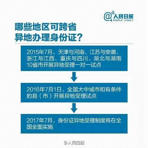 昆山异地补办身份证需要什么材料缩略图