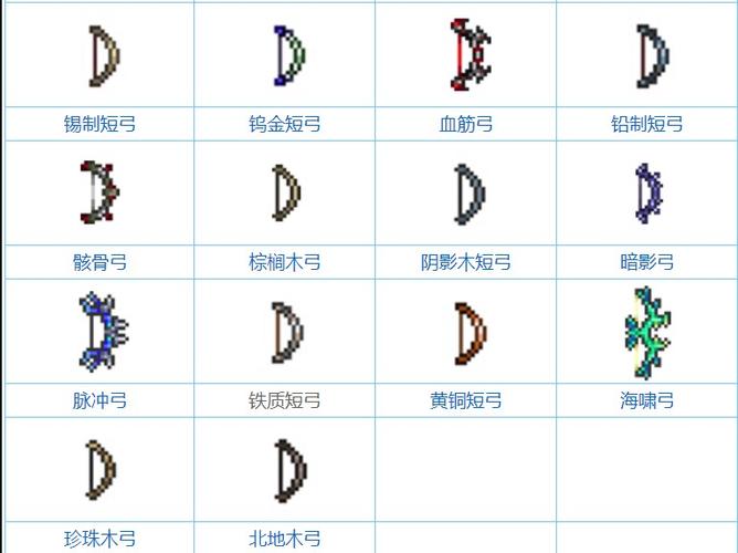 泰拉瑞亚永夜之刃怎么合成泰拉之刃图标