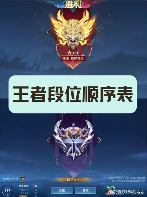 王者荣耀排位英雄熟练度怎么刷缩略图