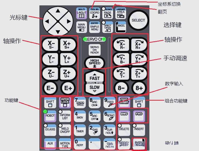 安川机器人如何设置主程序图标