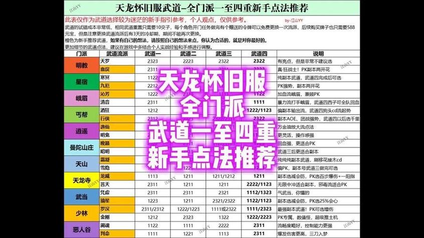 天龙八部SF卡BUg教程图标