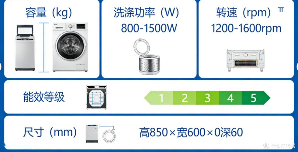 如何挑选滚筒洗衣机最强攻略游戏截图