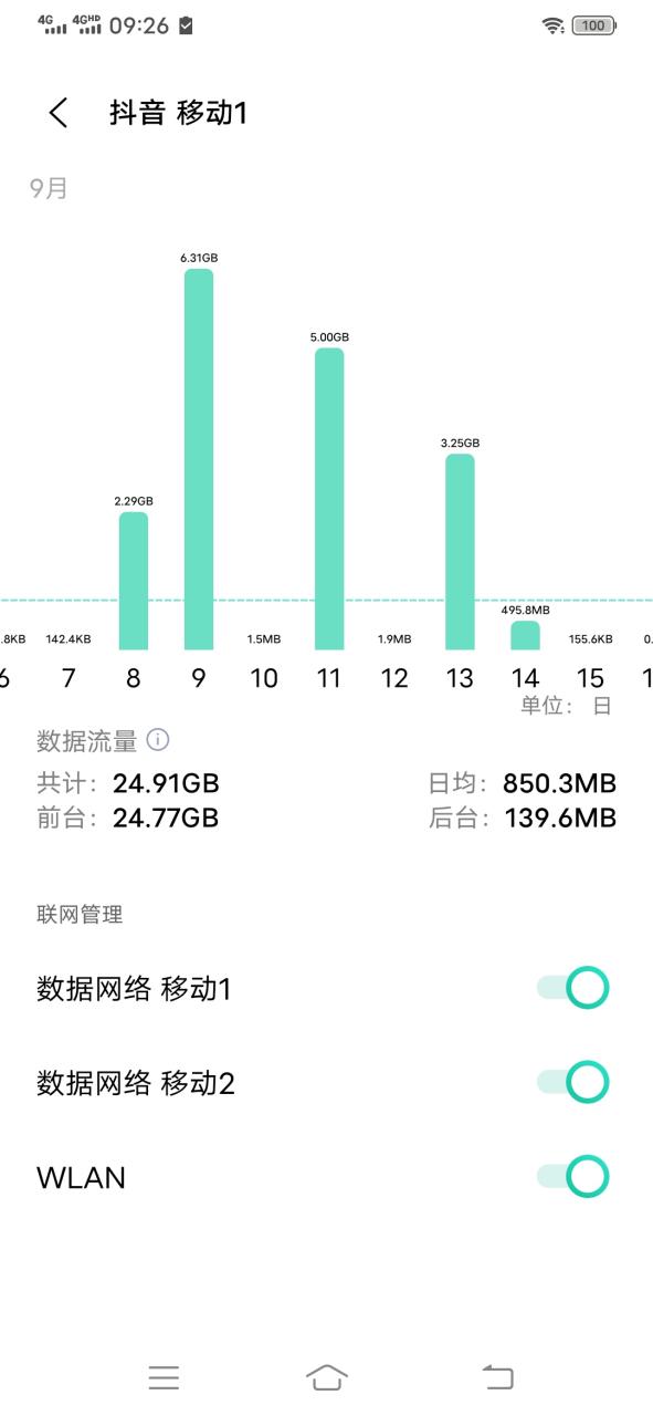 看视频一小时耗多少流量缩略图