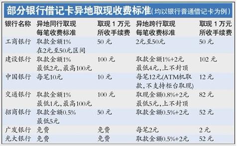 邮政储蓄异地取款要手续费吗缩略图