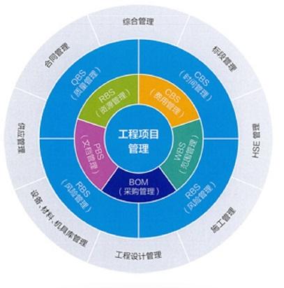 建设工程项目管理缩略图