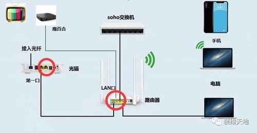 移动魔百盒网络机顶盒怎么使用游戏截图