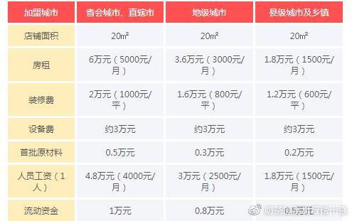 coco都可加盟费明细安装包 游戏截图