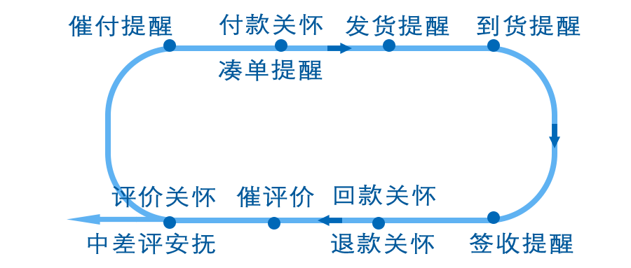 众包客服取消订单后餐怎么处理缩略图