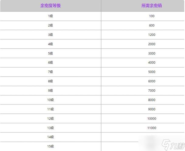 王者荣耀亲密度上限每周缩略图