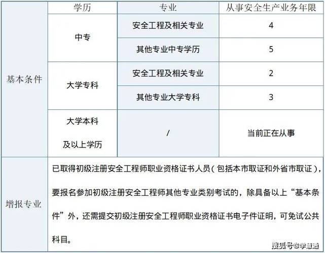 报考安全工程师证需要什么条件缩略图