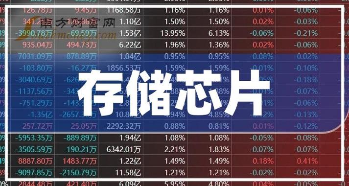 存储芯片三大龙头股缩略图