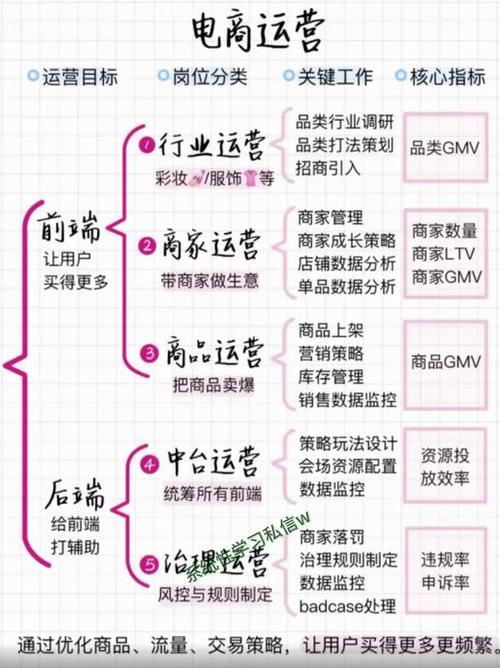 运营师主要工作是什么图标