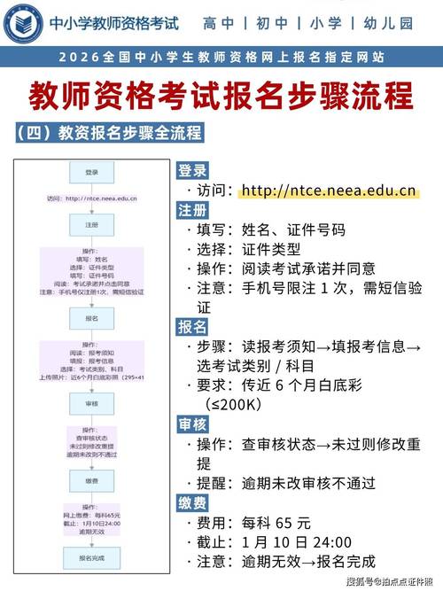 报考幼师资格证需要什么条件游戏截图